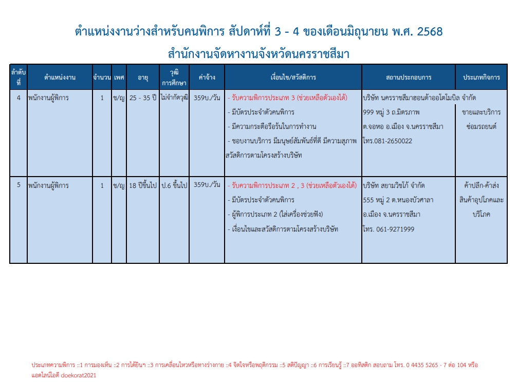 ประชาสัมพันธ์รับสมัครงานสำหรับคนพิการ ในสถานประกอบการ เดือนมิถุนายน 2568