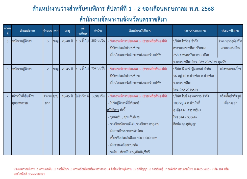 ประชาสัมพันธ์รับสมัครงานสำหรับคนพิการ ในสถานประกอบการ เดือนพฤษภาคม 2568