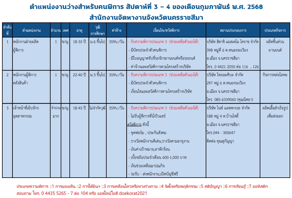 ประชาสัมพันธ์รับสมัครงานสำหรับคนพิการ ในสถานประกอบการ เดือนกุมภาพันธ์ 2568