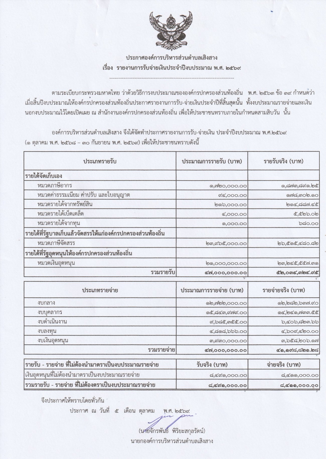 ประกาศองค์การบริหารส่วนตำบลเสิงสาง เรื่อง  รายงานรับ - จ่ายเงินประจำปีงบประมาณ  2569